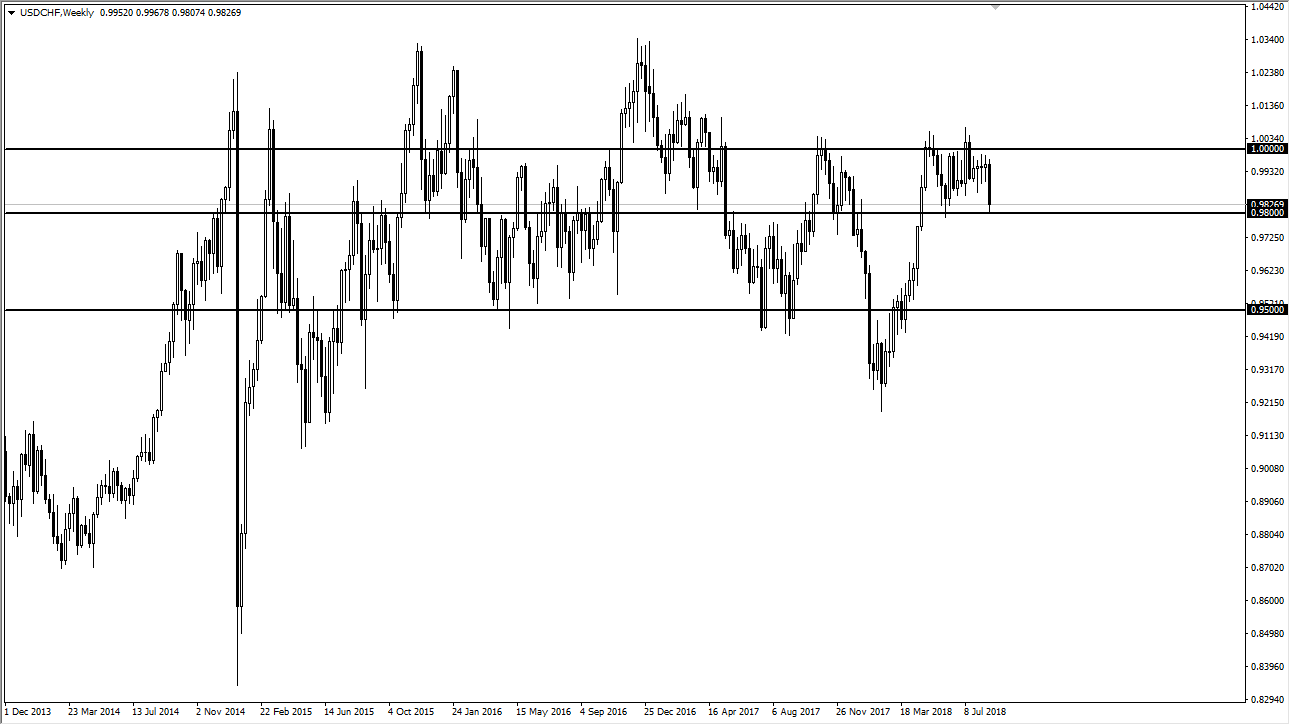 USDCHF